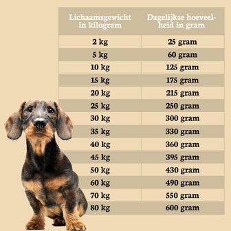 Riverwood Adult  Hert &amp; Lam met Konijn