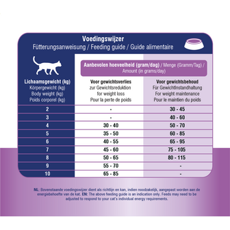 Prins VitalCare Diet Weight Reduction &amp; Diabetic 1,5 kg