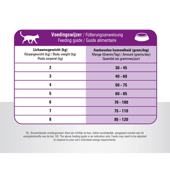 Prins VitalCare Sterilised 1,5 kg