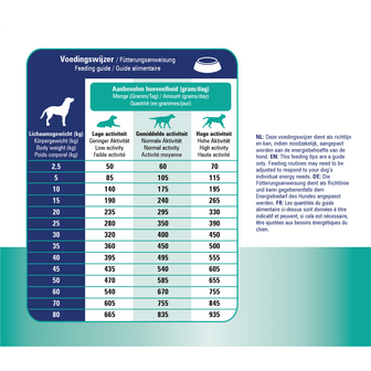 Prins Diet Croque Skin &amp; Intestinal 3 kg