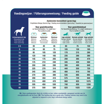 Prins Diet Croque Weight Reduction &amp; Diabetic 3 kg