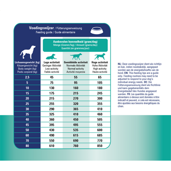 Prins Diet Croque Urinary 3 kg