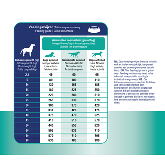 Prins Diet Croque Renal &amp; Liver Support 3 kg