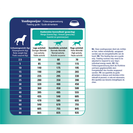 Prins Diet Croque Skin & Intestinal 3 kg