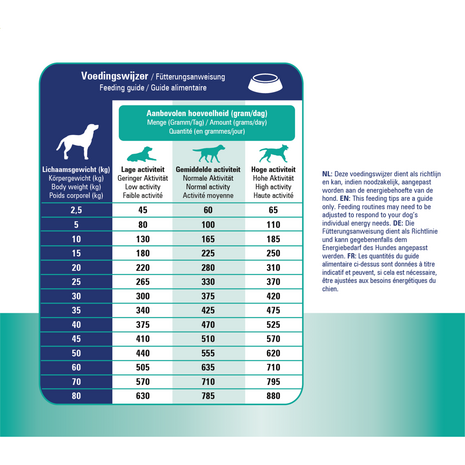 Prins Diet Croque Renal & Liver Support 3 kg